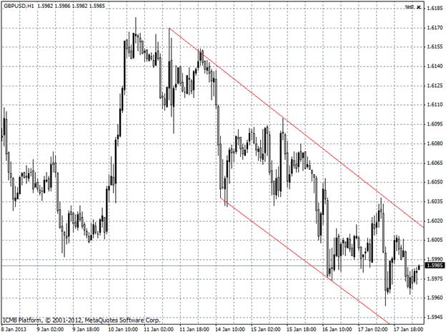 GBPUSD