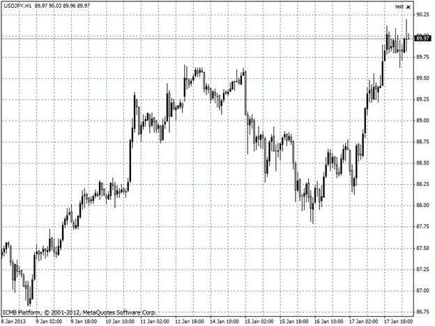 USDJPY