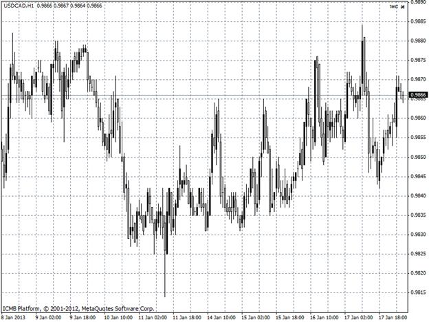 USDCAD