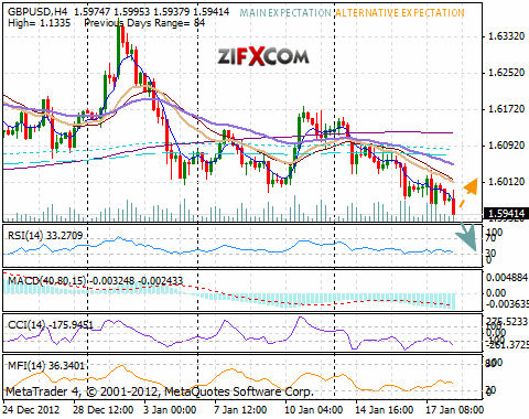 Chart <span class=