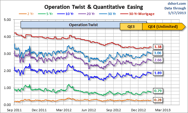 Operation-Twist