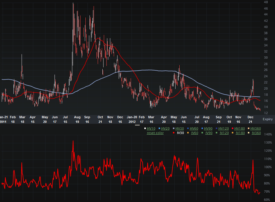 VIX_CHARTS