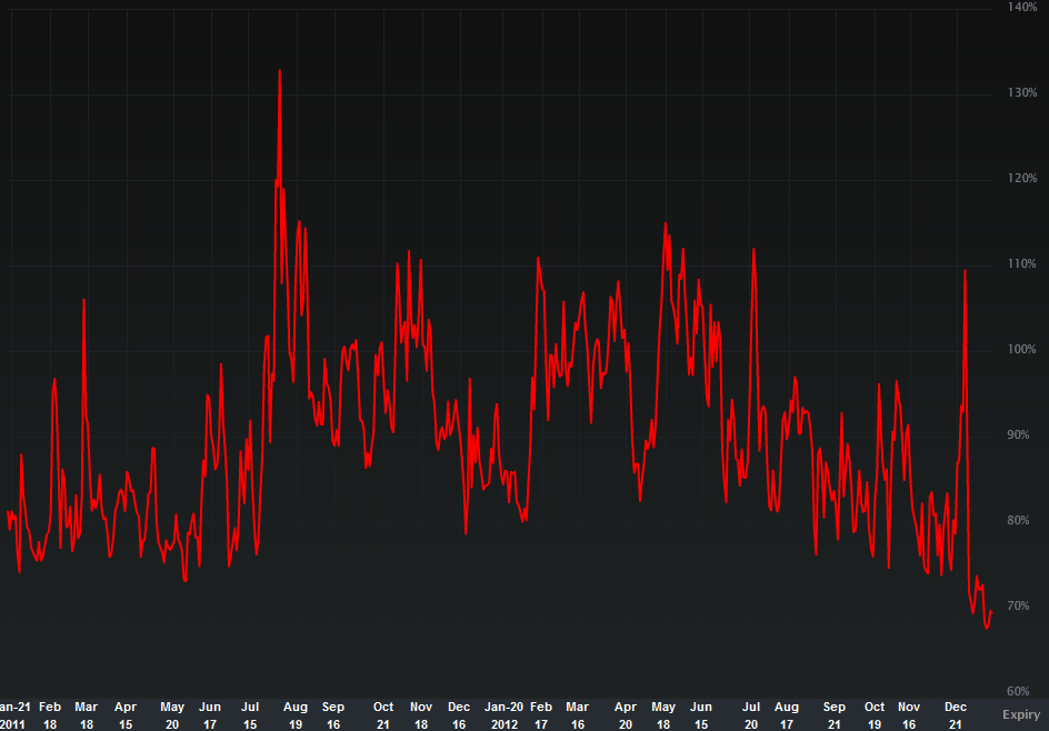 VIX_VOL