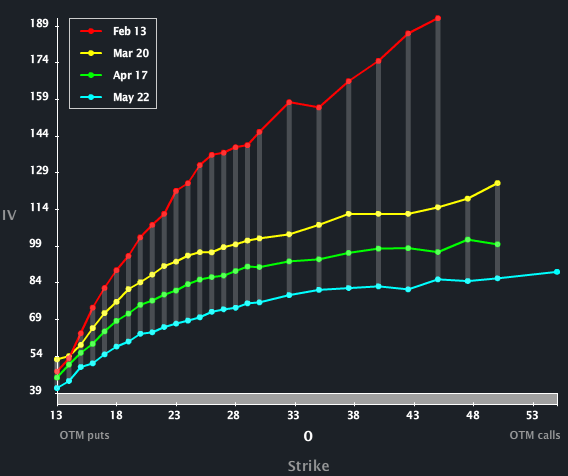 VIX_SKEW