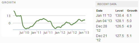 Z Weekly_Indexes