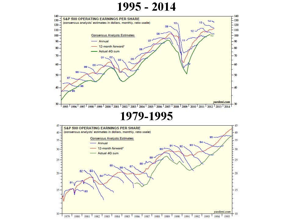 dr-eds-concensus-eps-trends-1979-2014