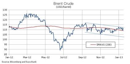 Brent Crude 2