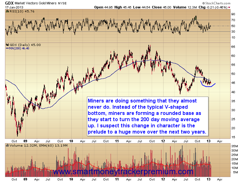 GDX