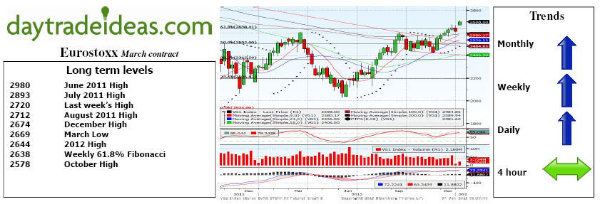 Eurostoxx