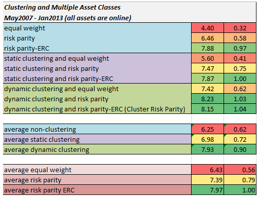 Clustering Clustering