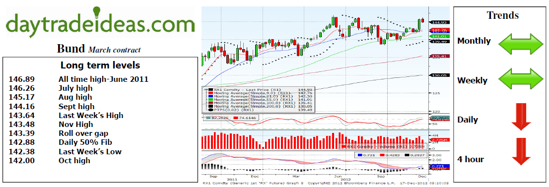 Bund