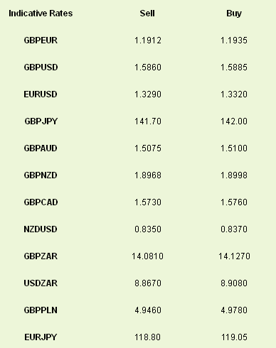 Indicative Rates Sell Buy