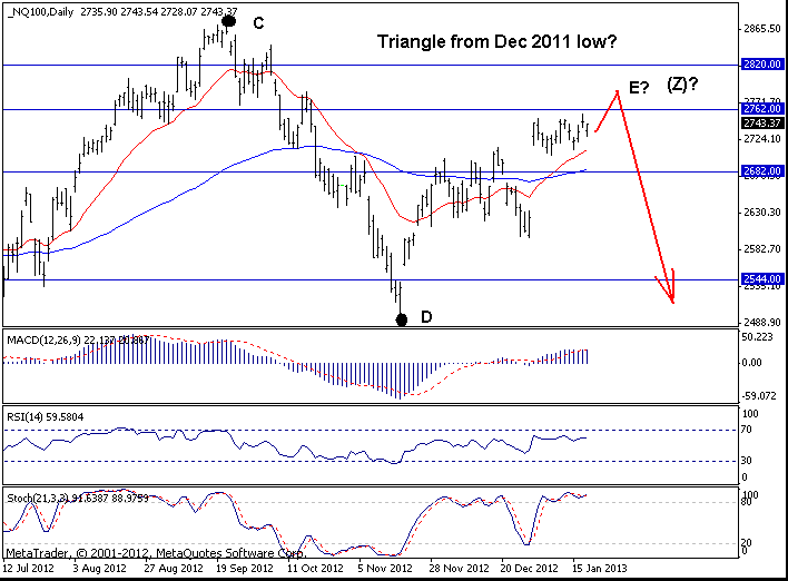 Nasdaq 100