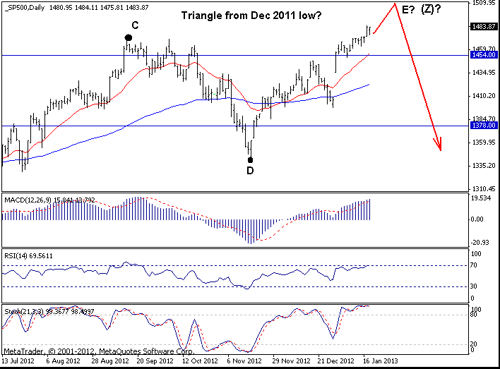 S&P500