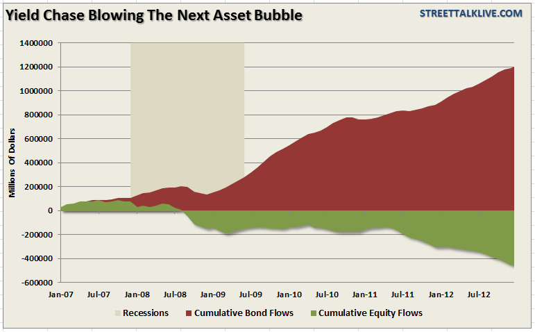 ICI-Cumulative-Equity-Bond