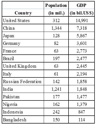 Table 2