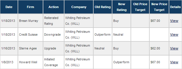 whiting-2