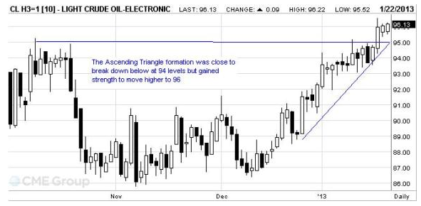 WTI_Crude