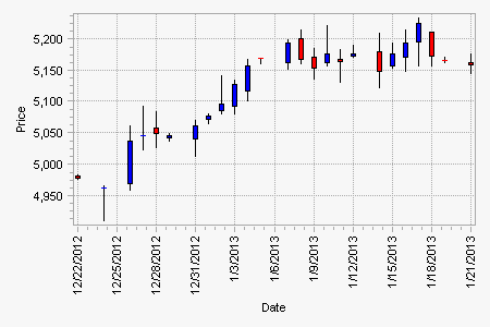 MCX_Crude