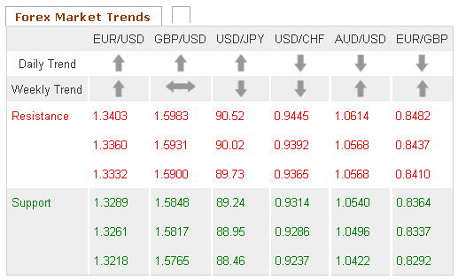 Forex Market Trends