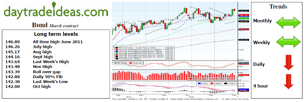 Bund