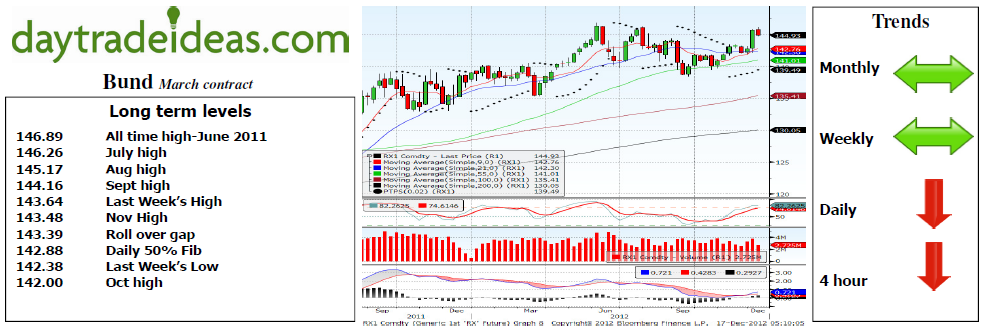 Bund