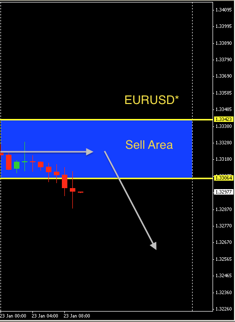 EURUSD