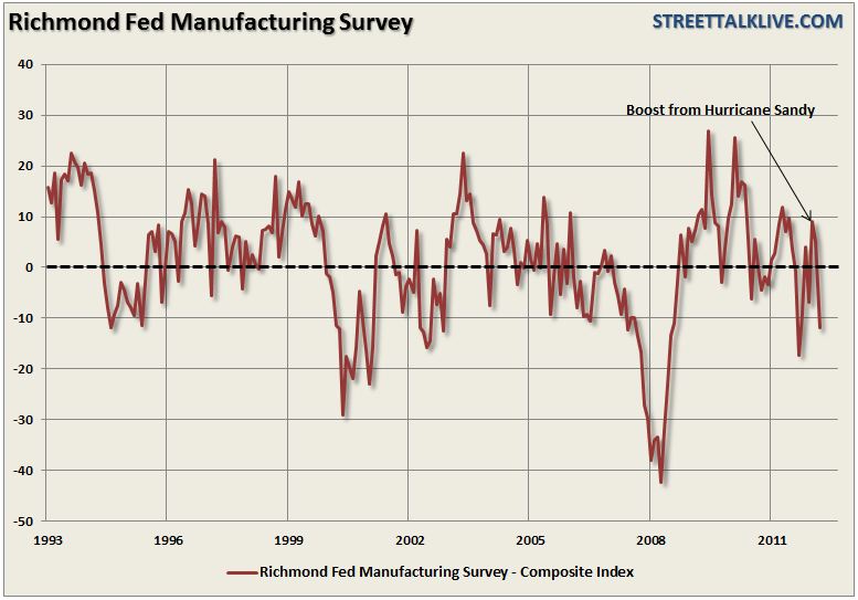 Richmond-Fed-Index Richmond-Fed-Index