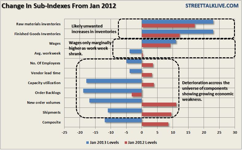 Richmond-Fed-Index Richmond-Fed-Index