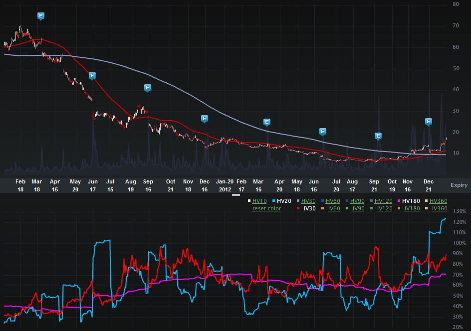 Rimm_Charts