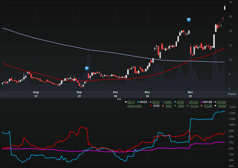 Rimm_Charts