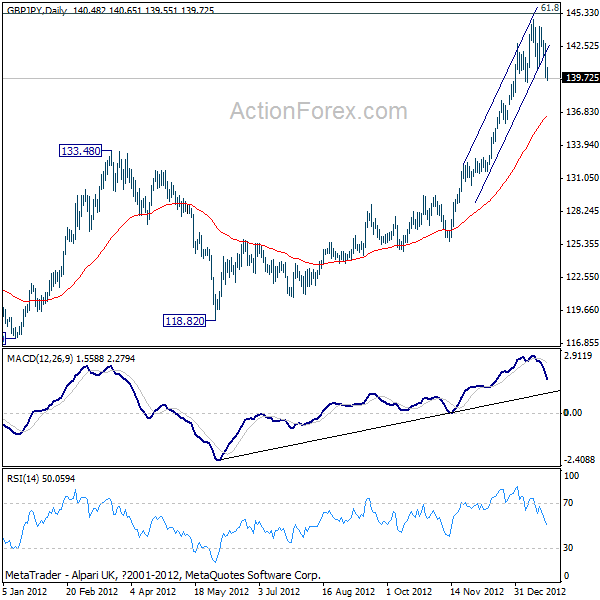 JBPJPY Daily