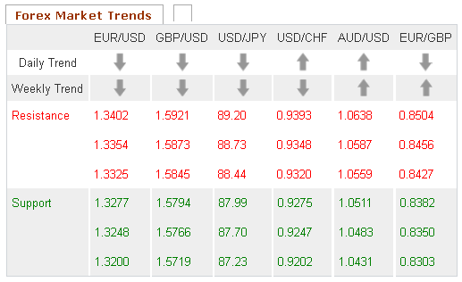 Forex Market Trends