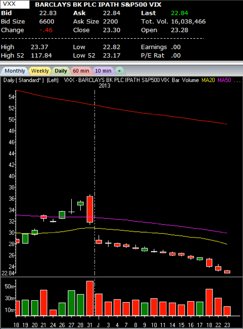 iPath S&P 500 VIX