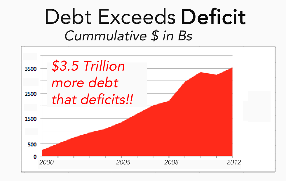 debtexceedsdeficit_edited-1
