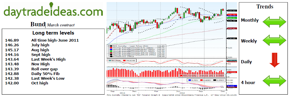 Bund