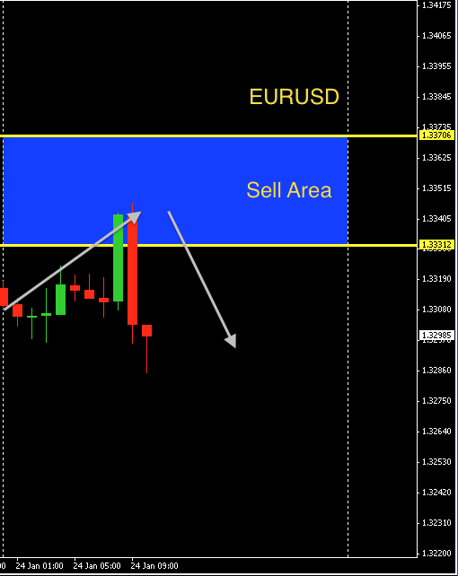 EURUSD