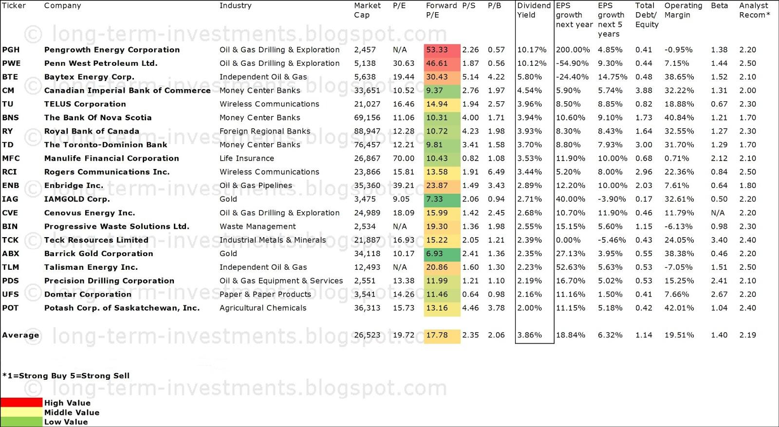 24 Canada Dividend Stocks