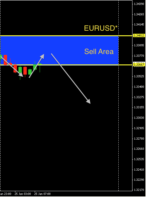 EURUSD