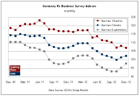 Germany If Business