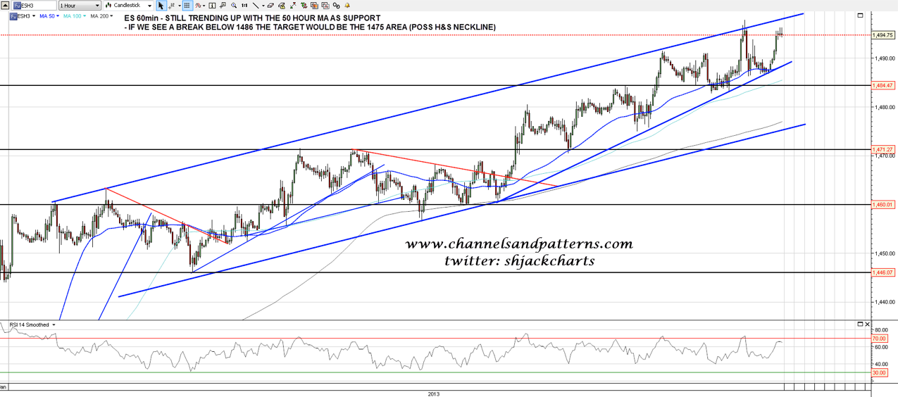 ES: 60 Minute