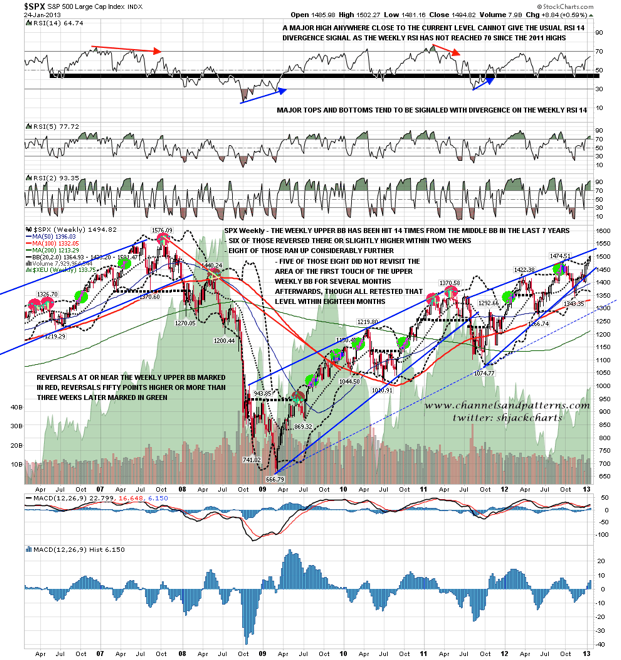 SPX: Weekly