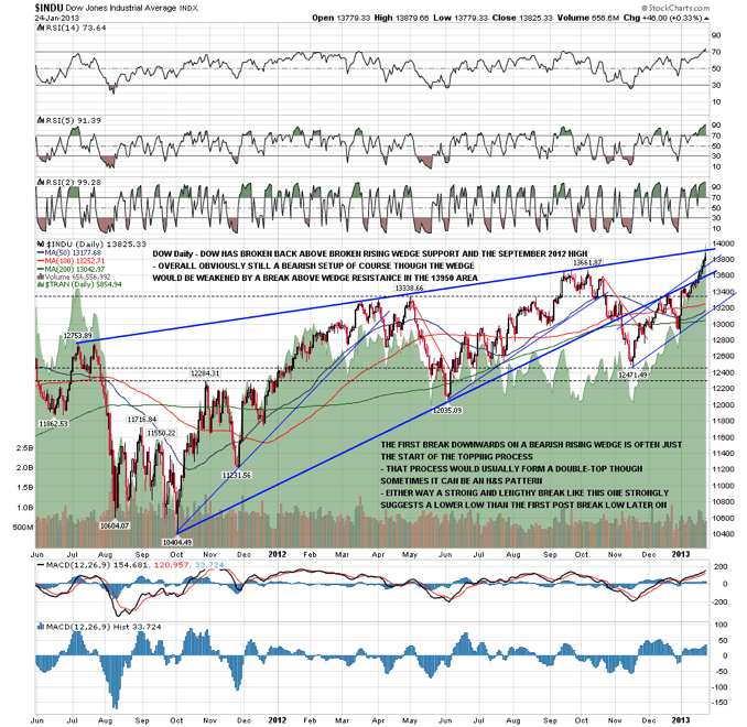 The Dow