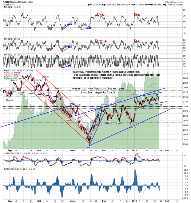 The Nasdaq