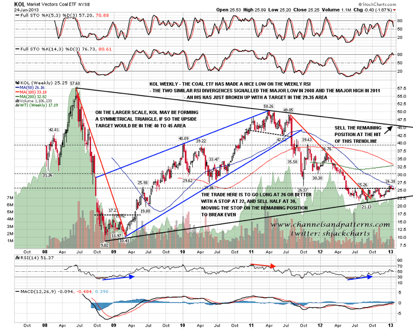 Market Vectors Coal ETF