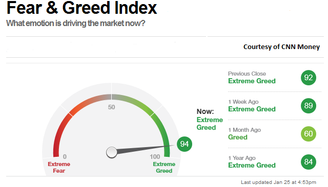 greed