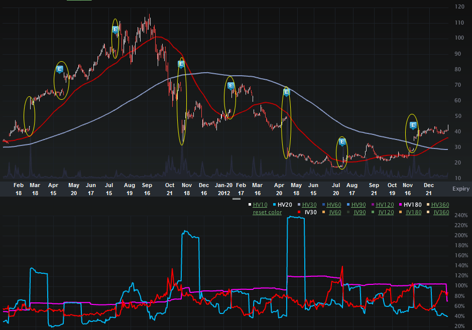 GMCR_CHARTS