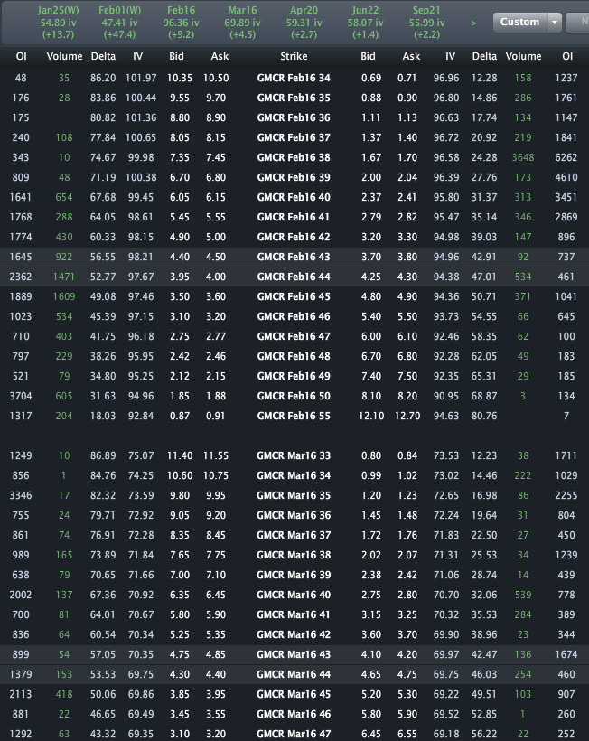 GMCR_OPTIONS