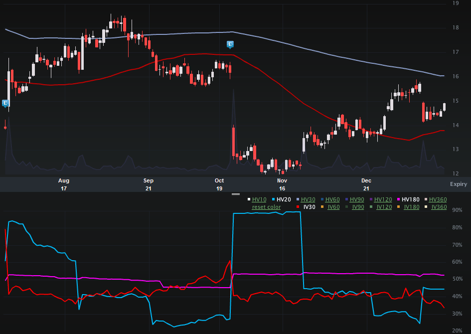 CROX_CHARTS