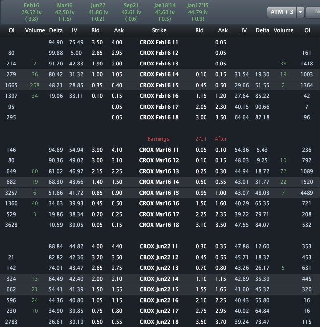 CROX_OPTIONS